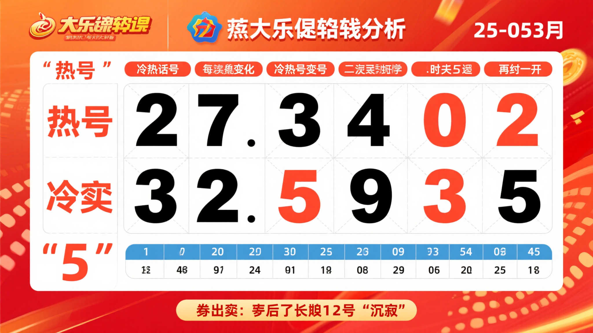 大乐透25-053期走势新逻辑解析